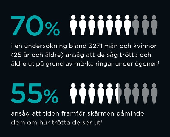 TRÖTT PÅ ATT SE TRÖTT UT?
