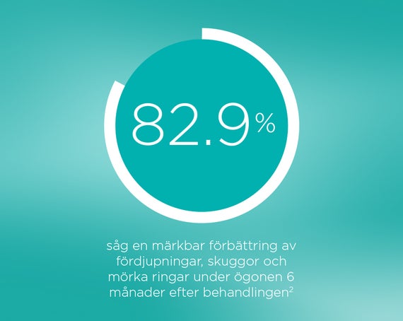 EN BEHANDLING ANPASSAD FÖR MÖRKA RINGAR UNDER ÖGONEN