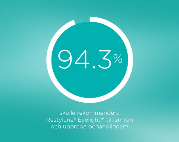REKOMMENDERAS AV ESTETISKA EXPERTER